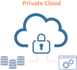 Private Cloud - gestionale Fluentis